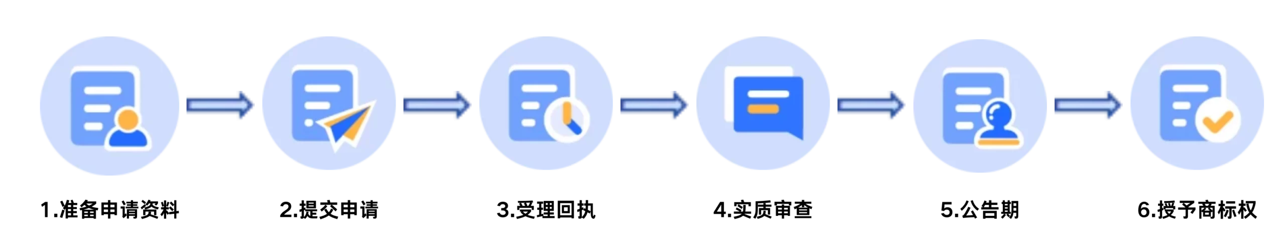美国 商标 类 目 查询 (99) 사진