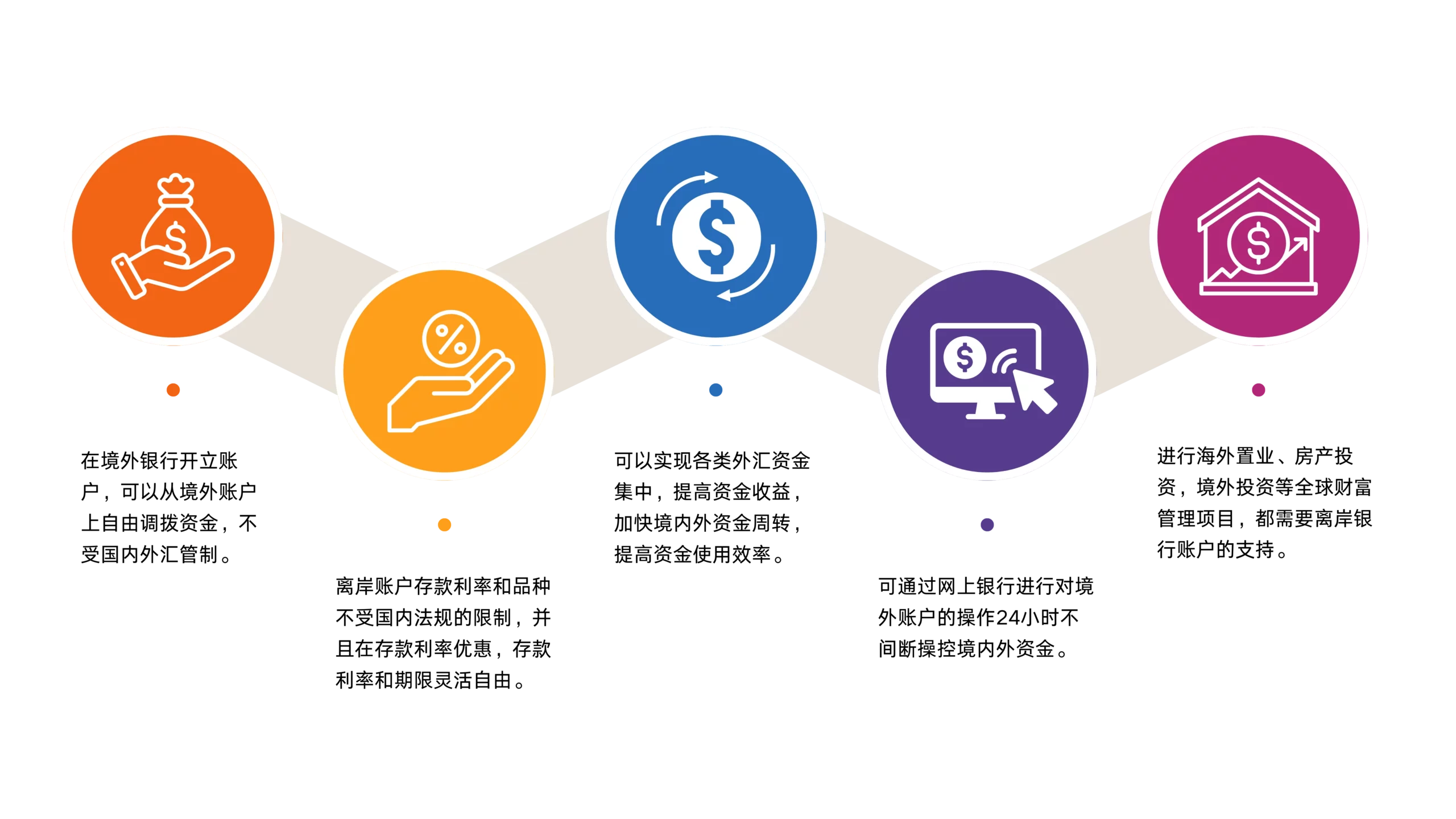国内银行开户- 汇迈国际企业管理咨询有限公司中文官方网站