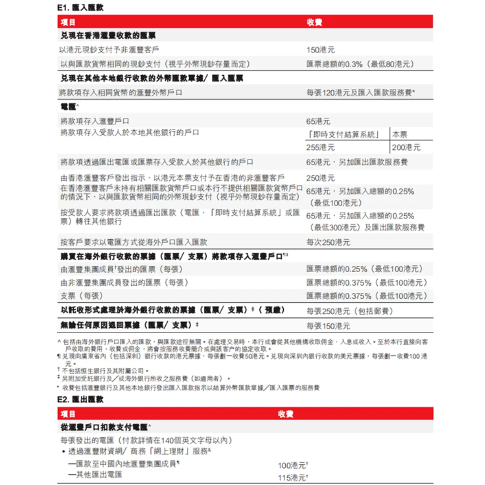企业账户| 香港汇丰银行开户指南- 汇迈国际企业管理咨询有限公司中文官方网站