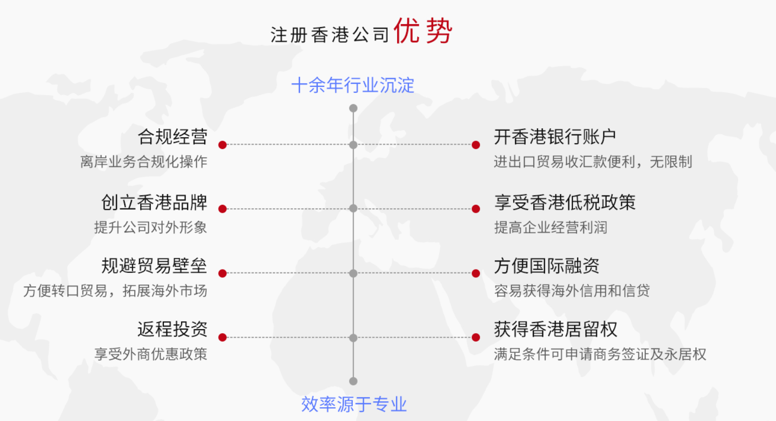香港公司注册- 汇迈国际企业管理咨询有限公司中文官方网站