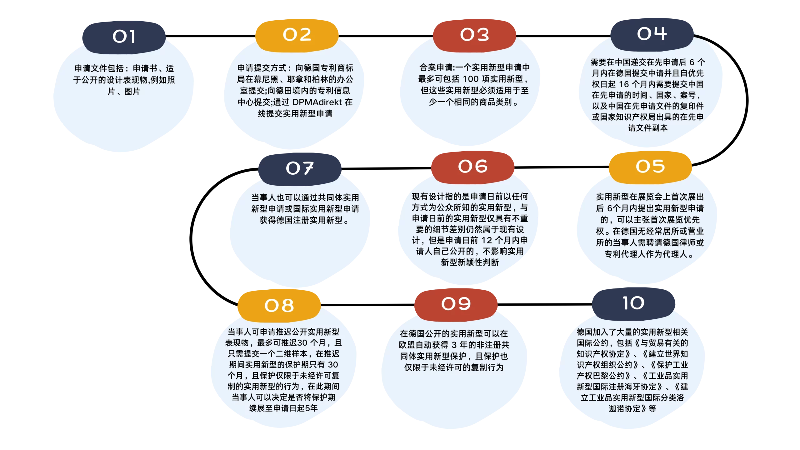 德国专利申请流程图