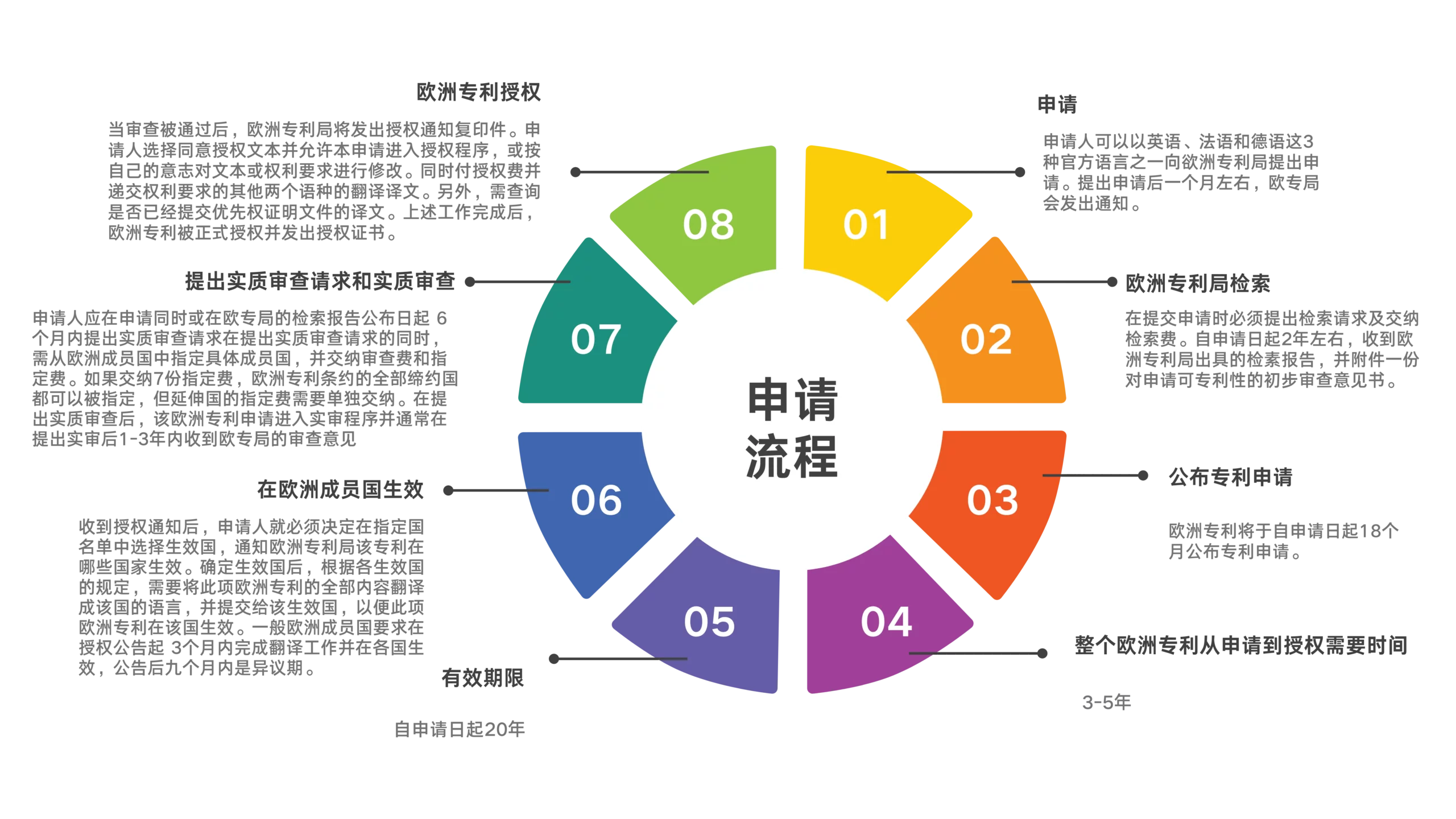 欧盟专利申请流程